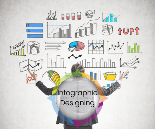 Infographic Designing Agency in Delhi, NCR